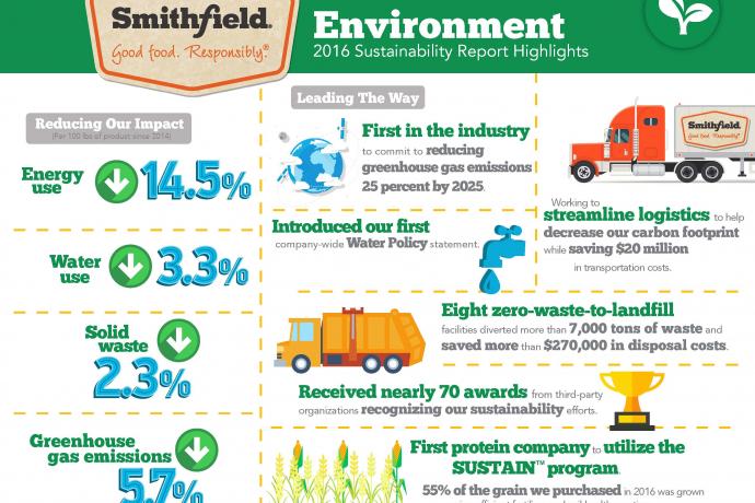 CSRWire - Smithfield Foods’ New Sustainability Report Highlights ...