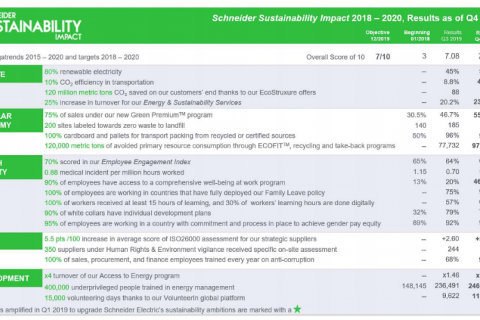 Schneider Electric Unveils New Products to Increase Energy Efficiency on  the Path to a Net-Zero World