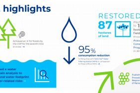 Tetra Pak Sustainability Report FY22: Acting for Nature Image.