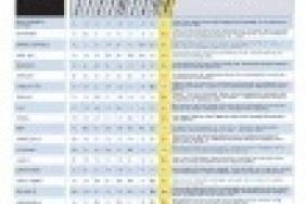 Report Card: 50 Codes of Conduct Graded Image.
