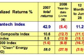Cleantech Index CTIUS Expands Globally Image.