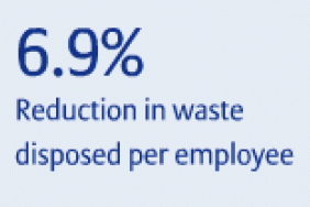 Allianz Group publishes its 2007/08 Sustainability Report Image.