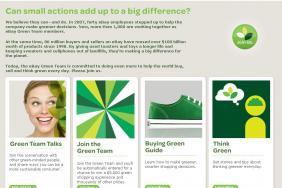 eBay Champions Smart Ways to Shop Green Image.