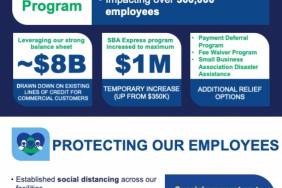 Fifth Third is Taking Care of Customers Image.