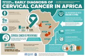 Partnership Launched to Tackle Cervical Cancer in Africa Image.