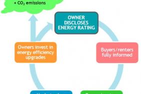 Valuing building energy efficiency through rating and disclosure Image.