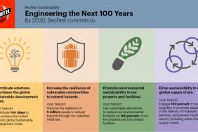 Bechtel Launches Long-Term Sustainability Targets Image.