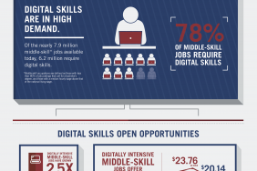 Capital One Launches $150 Million Initiative to Help More Americans Succeed in a Digital Economy Image.