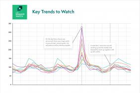COVID-19 Data Modeler by Crisp Lets U.S. Grocers and Food Manufacturers Better Predict Consumer Demand for Food Categories Image.