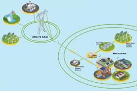The Microgrid Solution Image