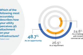 5G Implementation Comes Down to Communication, Collaboration Image.