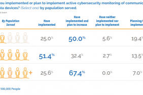Utilities Must Constantly Be on Offense in Cat-and-Mouse Game Against Hackers Image.