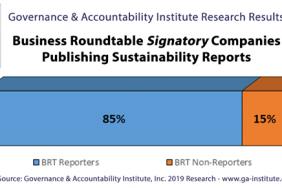G&A Institute Releases Analysis of The Business Roundtable Companies’ ESG Reporting Practices Image.