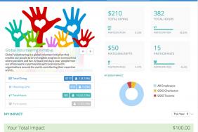  Good Done Great Launches the Only Fully Unified Corporate Social Responsibility Technology Suite Image.