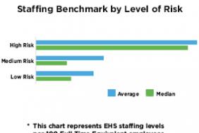 Do You Have the Right Staffing Levels to Manage Your Companies EHS & Sustainability Risks? Image.