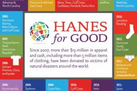HanesBrands Donates $1 Million of Underwear to Assist Hurricane Dorian Victims Image.
