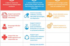  Global Biopharmaceutical Industry Takes Action to  Combat Antimicrobial Resistance (AMR) Image.