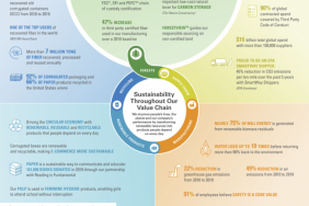 International Paper Announces Progress on Its 2020 Sustainability Goals Image.
