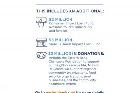 Eastern Bank Commits Over $10 Million to Aid Individuals and Families, Small Businesses, and Nonprofit Organizations Impacted by the Coronavirus (COVID-19) Crisis Image