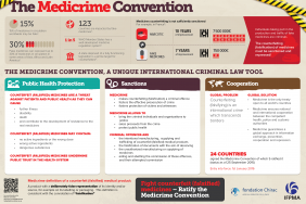Global Pharmaceutical Associations Welcome MEDICRIME Convention, Landmark Tool to Curb Global Medicines Counterfeiting Image.