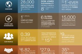 Newmont Publishes 2014 Sustainability Report Image.