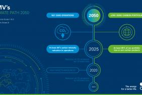OMV Takes Next Steps Towards Reducing Carbon Footprint Image