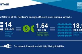 Pentair Achieves ENERGY STAR® Partner of the Year - Sustained Excellence Award for the Fifth Consecutive Year Image