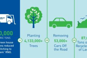 Republic Services Strengthens Commitment to Reduce Fleet Emissions With Expanded Adoption of Redeem™ Renewable Natural Gas (RNG) Image.