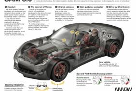 Arrow SAM Car Technology Featured in Upcoming Schmidt vs. Andretti Showdown Image