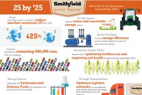 Smithfield Foods Leads Industry as First Major Protein Company to Adopt Greenhouse Gas Reduction Goal Image.