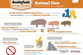 Smithfield Foods Issues First Installment of 2016 Sustainability Report Image.