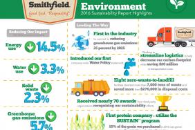Smithfield Foods’ New Sustainability Report Highlights Environmental Achievements, Announces First Companywide Water Policy Image.
