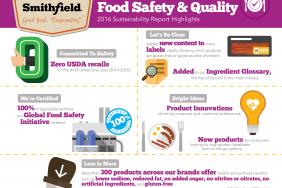 Smithfield Foods’ 2016 Sustainability Report Showcases Commitment to Safe, High-Quality Food Image.