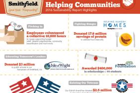 Smithfield Foods Releases Complete 2016 Sustainability Report, Highlights Charitable Giving and Focus on Employee Engagement  Image.