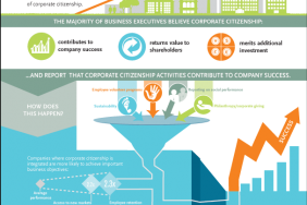   State of Corporate Citizenship Finds Executive Support for Corporate Citizenship  Image.