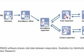 Open Source Software Tool Helps Governments Monitor COVID-19 Image.