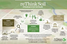 Healthy Soils Could Deliver Nearly $50 Billion in Benefits Annually Image.