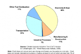 Office Buildings Can Fight Global Warming, Says World Resources Institute Guidebook Image.
