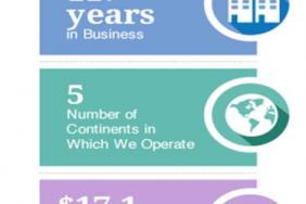 Cox Enterprises Releases 2014 Corporate Social Responsibility Report Image