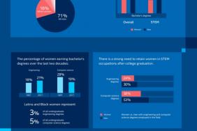 Intel Foundation in 'Million Girls Moonshot' for STEM Diversity Image.