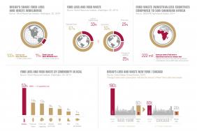 Eat the Ball® Creates Awareness of World Bread Day (10/16) in the US Market Image.