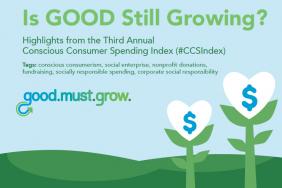 Socially Responsible Shopping Crawls Upward While Charitable Giving Makes a Comeback in Third Annual Conscious Consumer Spending Index (#CCSIndex) Image