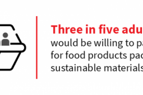 Sustainability Now Drives More Consumer Purchasing Decisions, According to New Data from 2019 Paper & Packaging Consumer Trends Report Image.