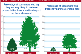 Finding the Environmentalist in the Consumer "¦ Look No Further Than Your Local Woods Image.