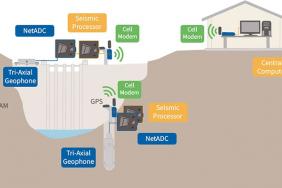 Tetra Tech Develops Microseismic Technology to Mitigate Tailings Dam Breaches Image.