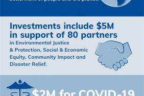 The VF Foundation Announces $7.3 Million in Community Investments Image