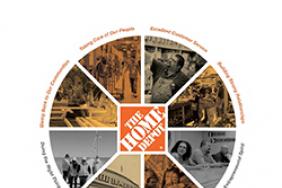 The Home Depot Strengthens Forestry Protection and Improves Chemical Standards in 2017 Responsibility Report Image