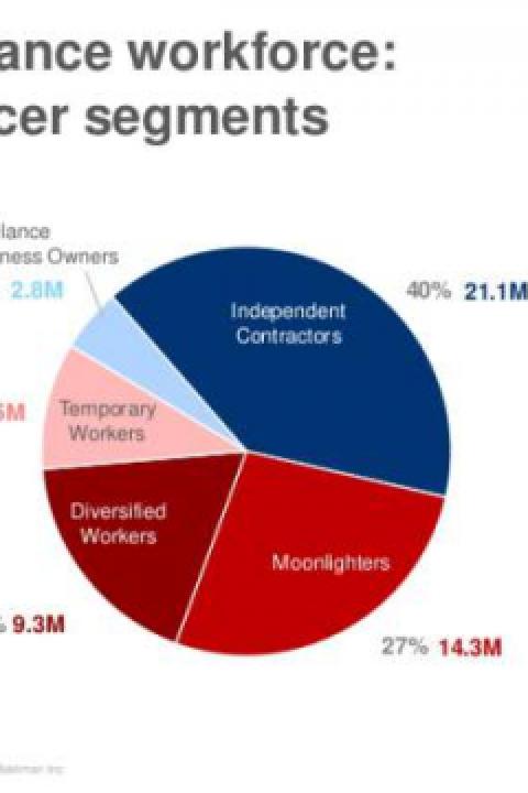 freelancing-in-america-a-national-survey-of-the-new-workforce-8-638.jpg