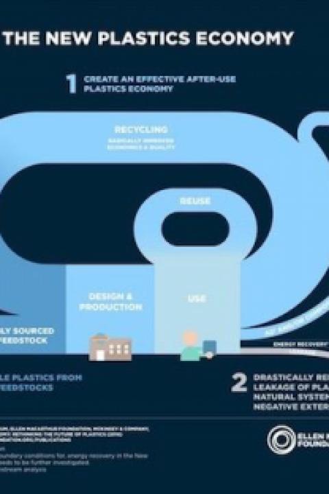 new-plastics-economy.jpg