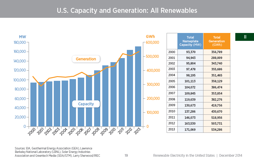 2013-US-renewable-energy-generation.png